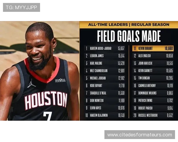 原创NBA最新消息：杜兰特32分，火箭冷门，浓眉32分13板，独行侠逆转掘金